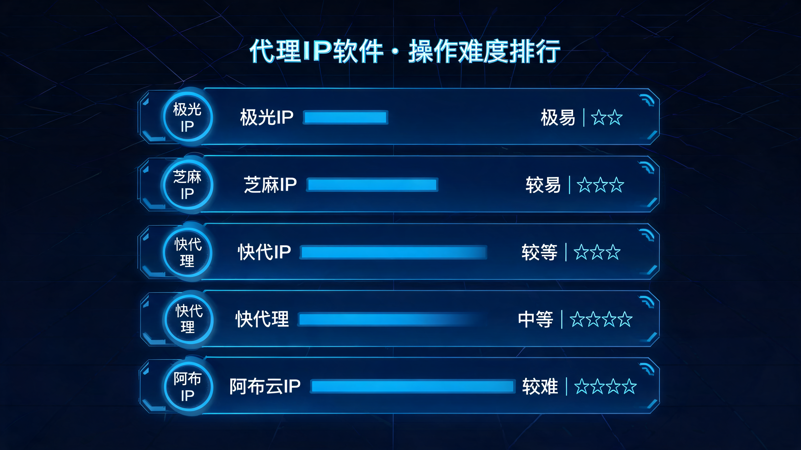 主流代理IP软件横向对比操作难度排行